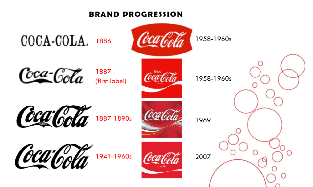 Merkenboek Coca-cola richtlijnen